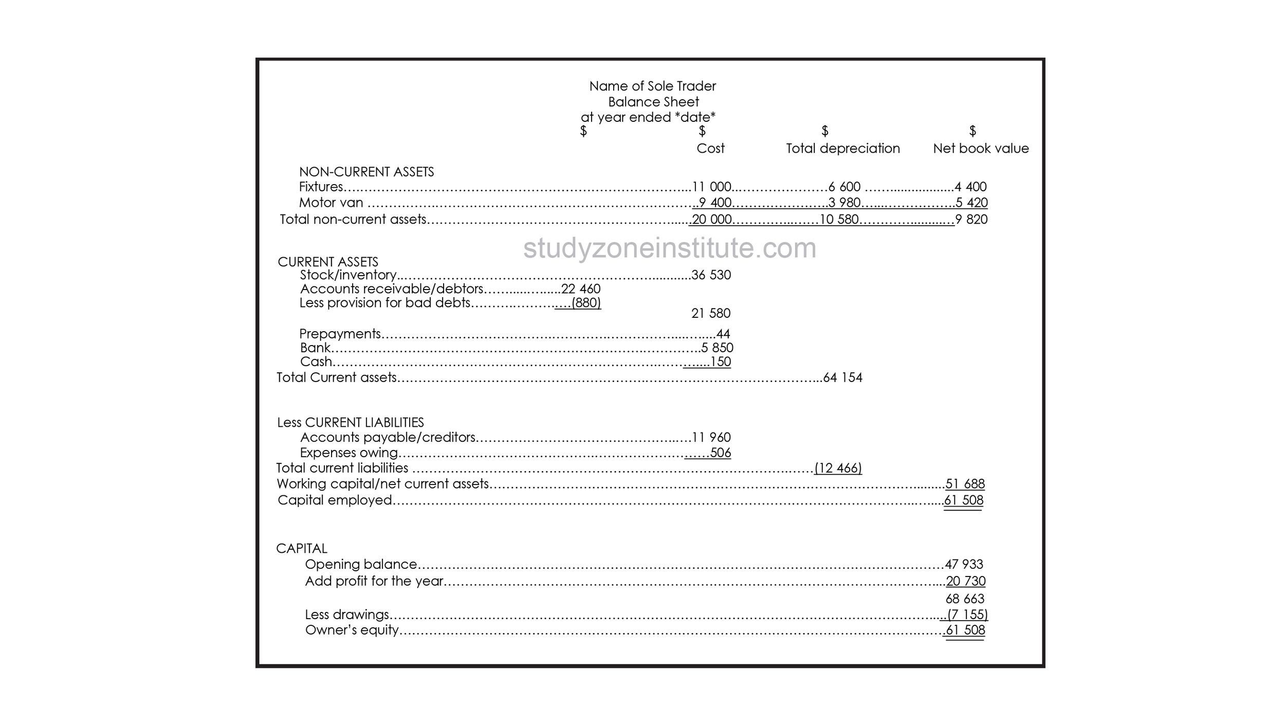 balance-sheet-10-key-parts-of-the-statement-of-financial-position