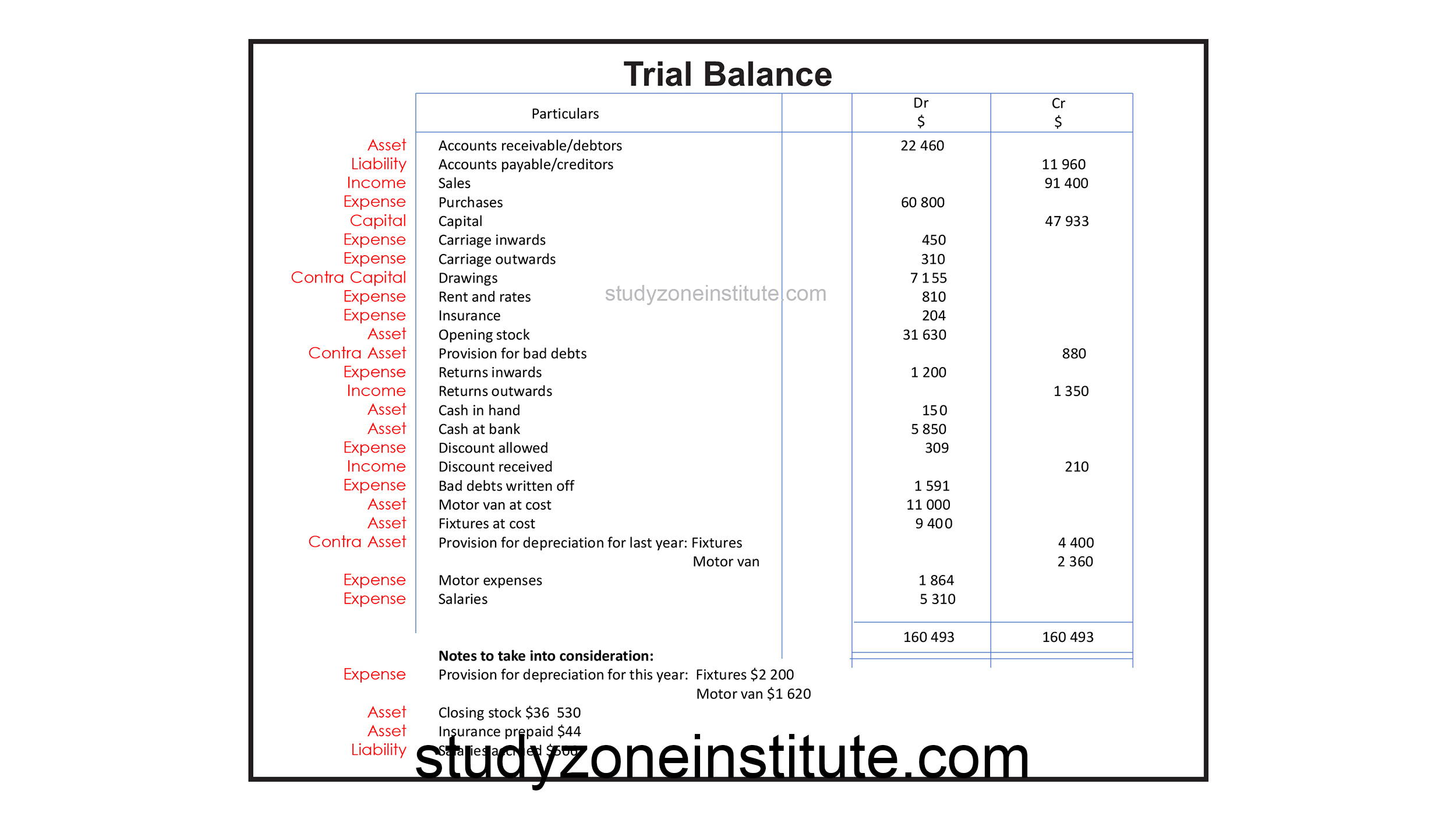 trial-balance-meaning-posters-and-guide-study-zone-study-zone-institute